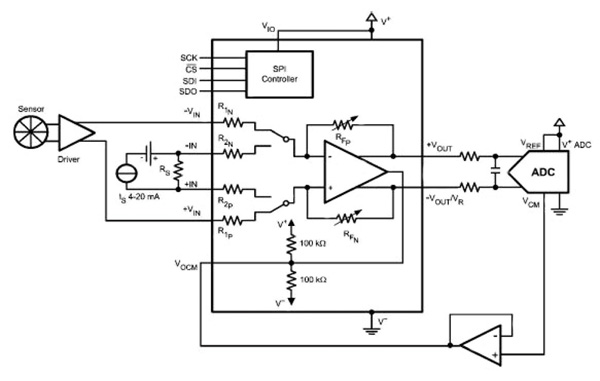Any op amp supports differential inputs Any op amp supports differential inputs